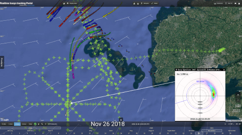 Realtime visualisation of campaign at sea